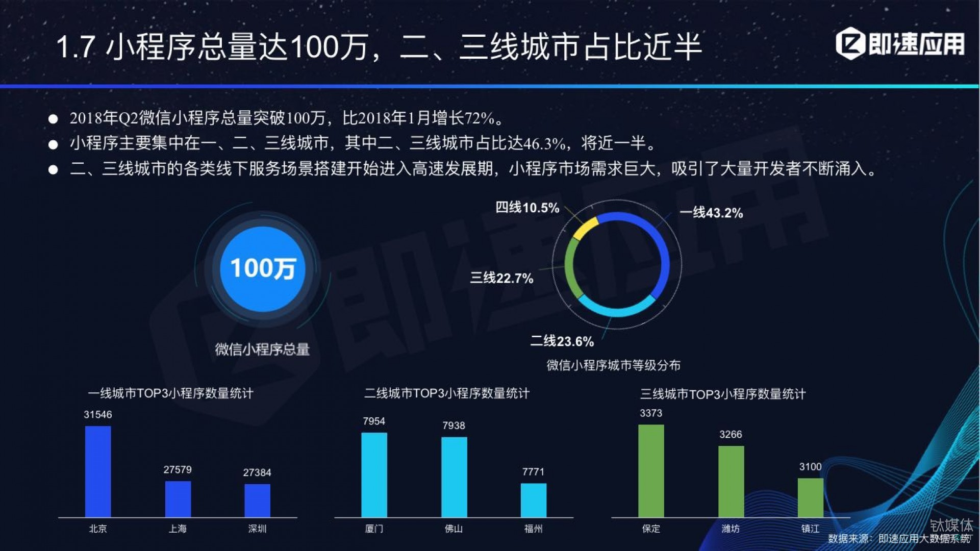 微信小程序年中報(bào)告：用戶超6億，電商流量暴增，小游戲后勁不足        