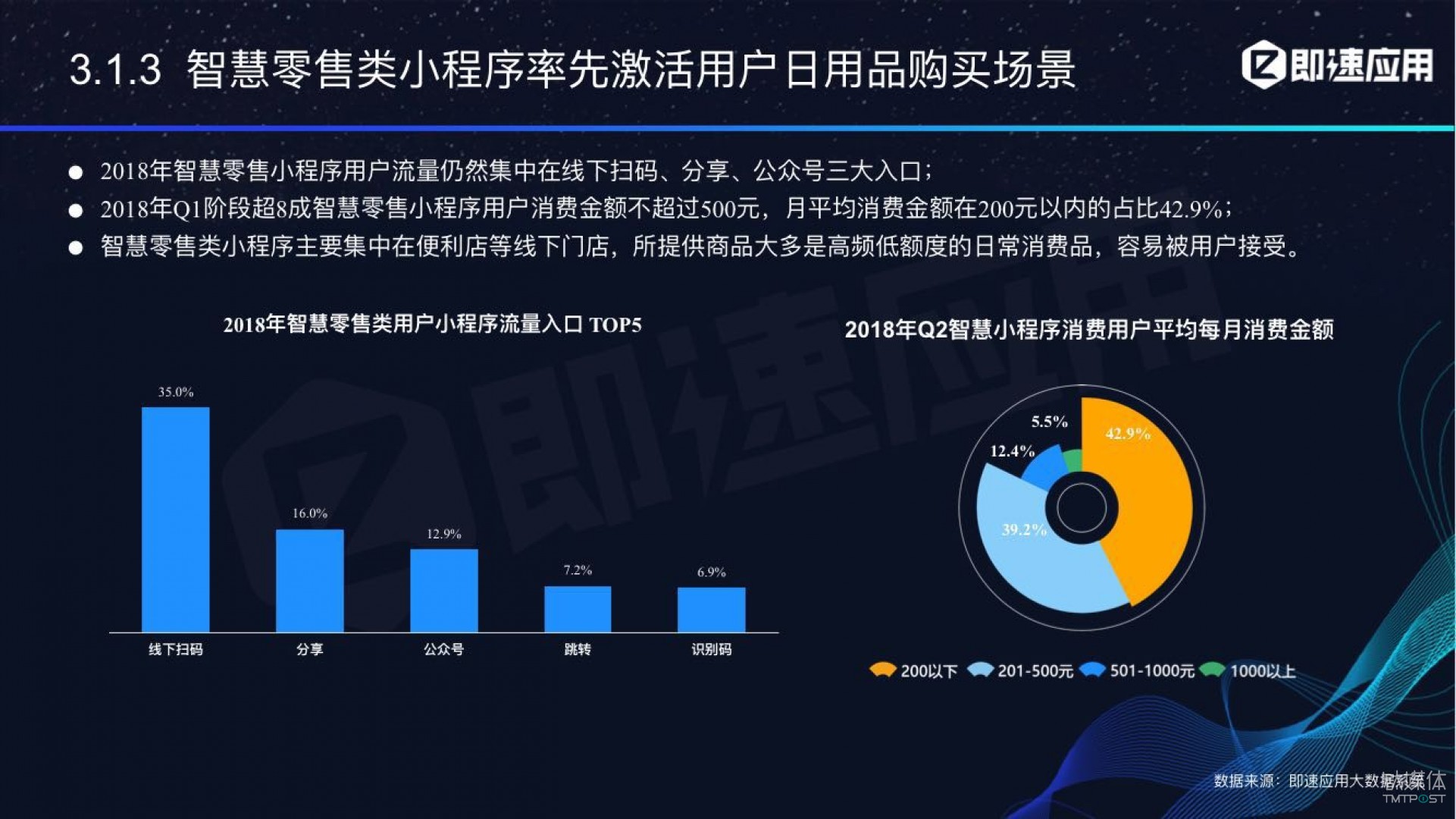 微信小程序年中報(bào)告：用戶超6億，電商流量暴增，小游戲后勁不足        