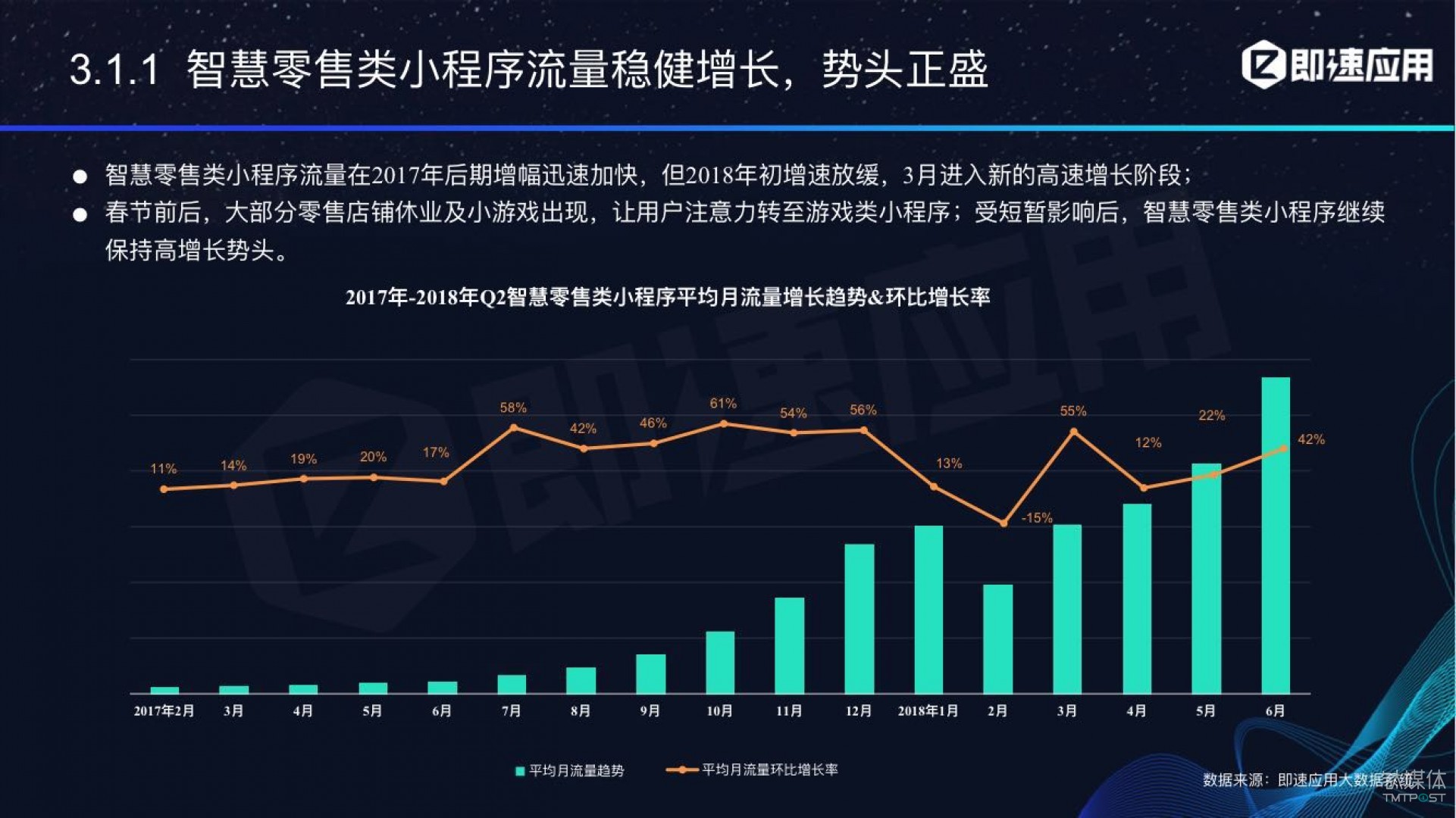 微信小程序年中報(bào)告：用戶超6億，電商流量暴增，小游戲后勁不足        