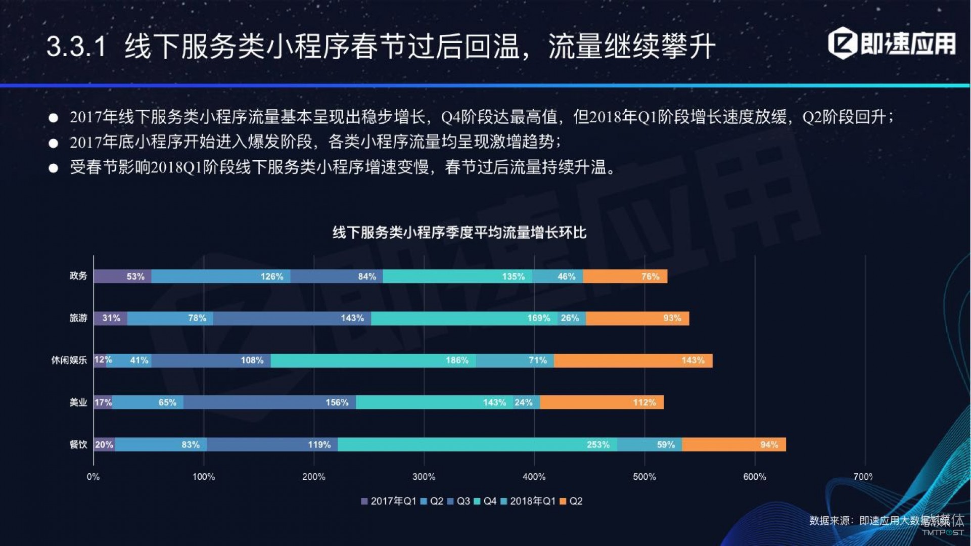 微信小程序年中報(bào)告：用戶超6億，電商流量暴增，小游戲后勁不足        