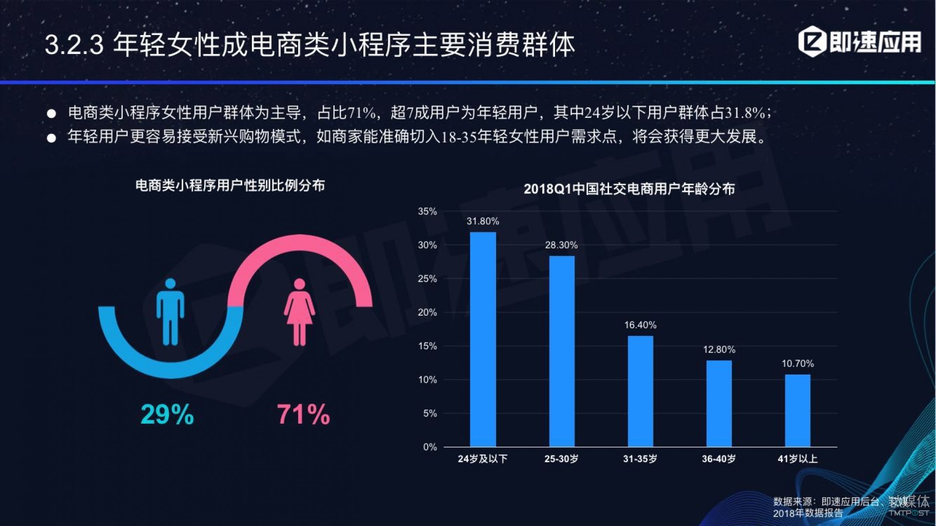 微信小程序年中報(bào)告：用戶超6億，電商流量暴增，小游戲后勁不足        