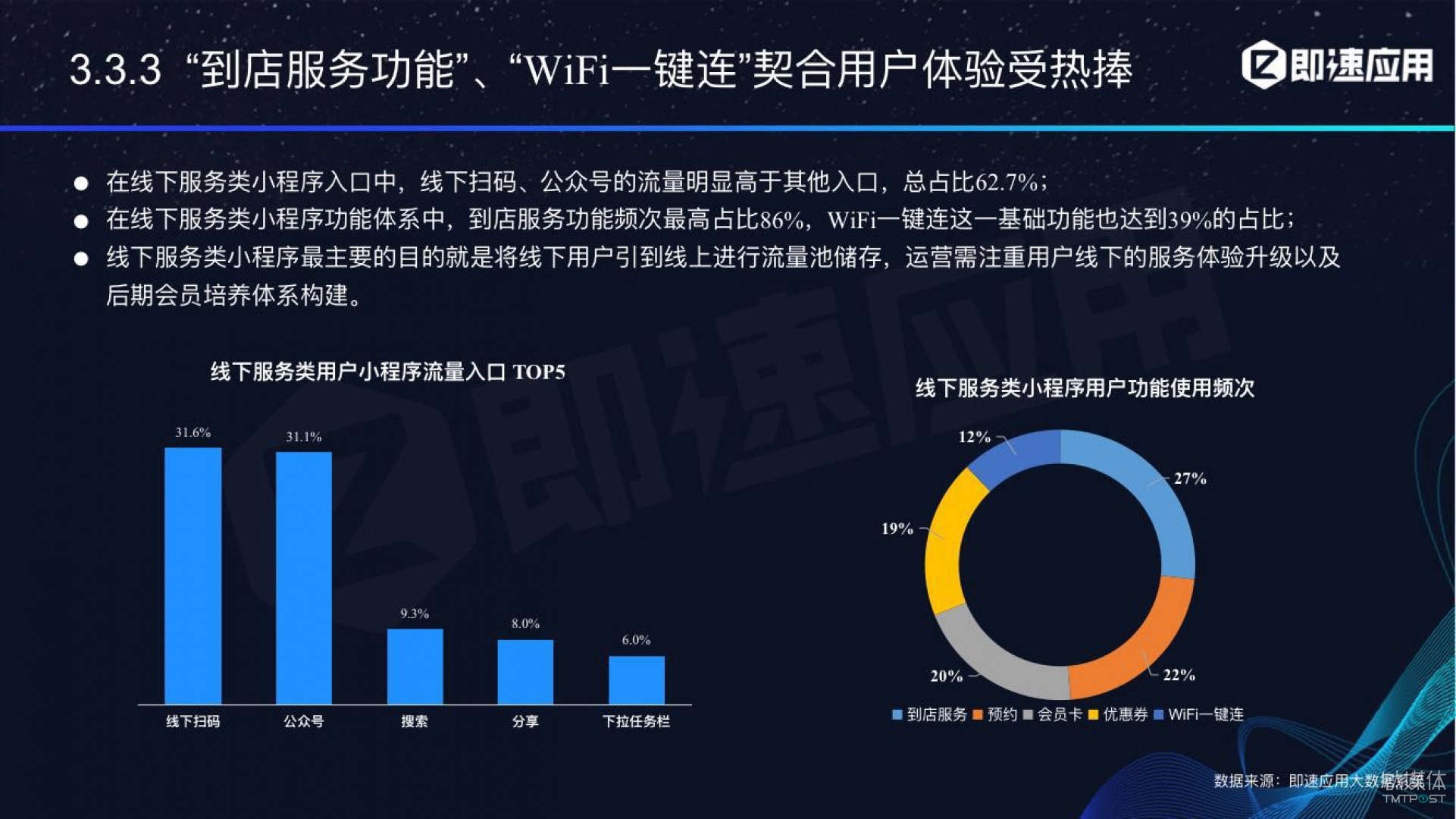 微信小程序年中報(bào)告：用戶超6億，電商流量暴增，小游戲后勁不足        