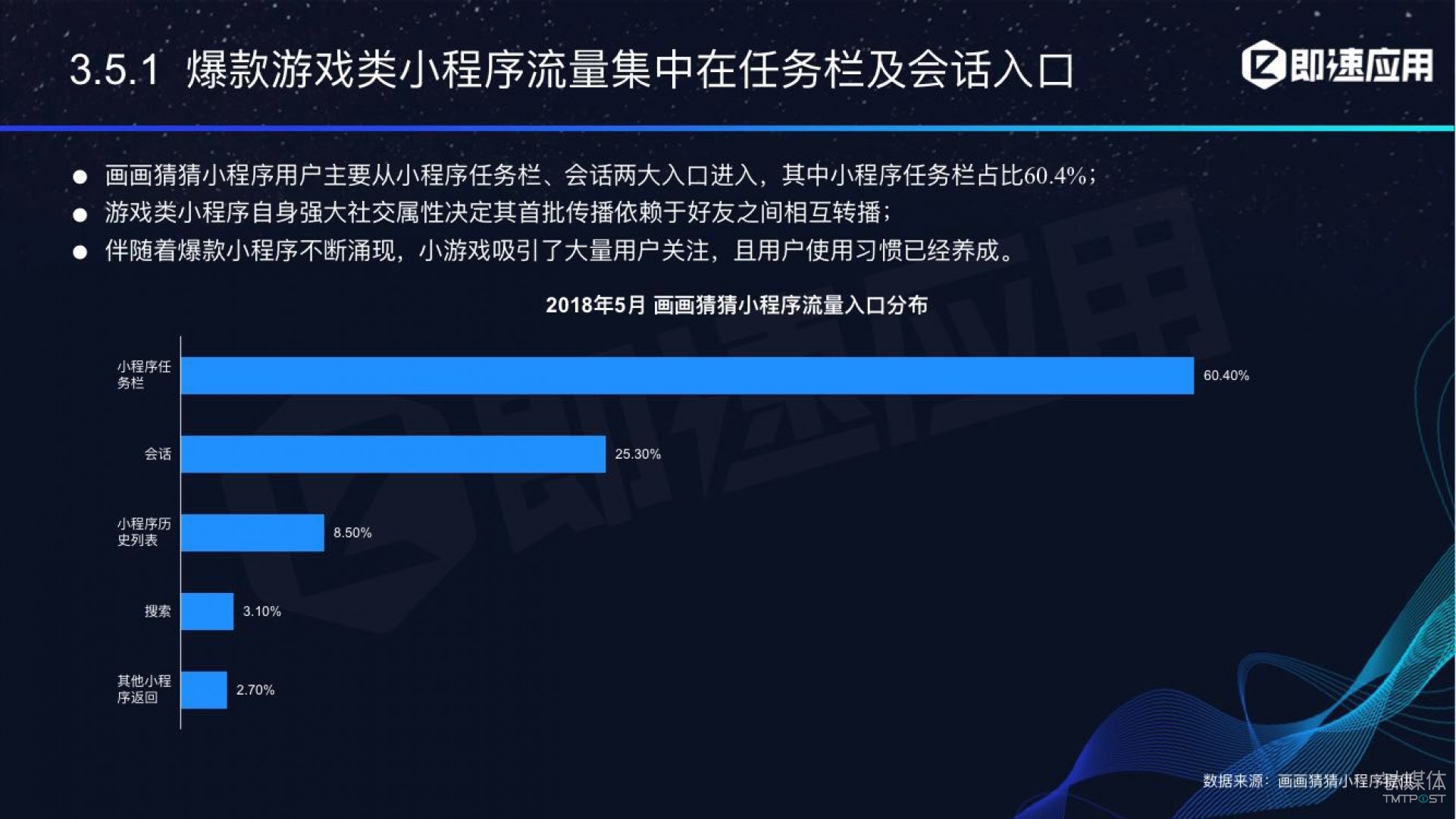 微信小程序年中報(bào)告：用戶超6億，電商流量暴增，小游戲后勁不足        