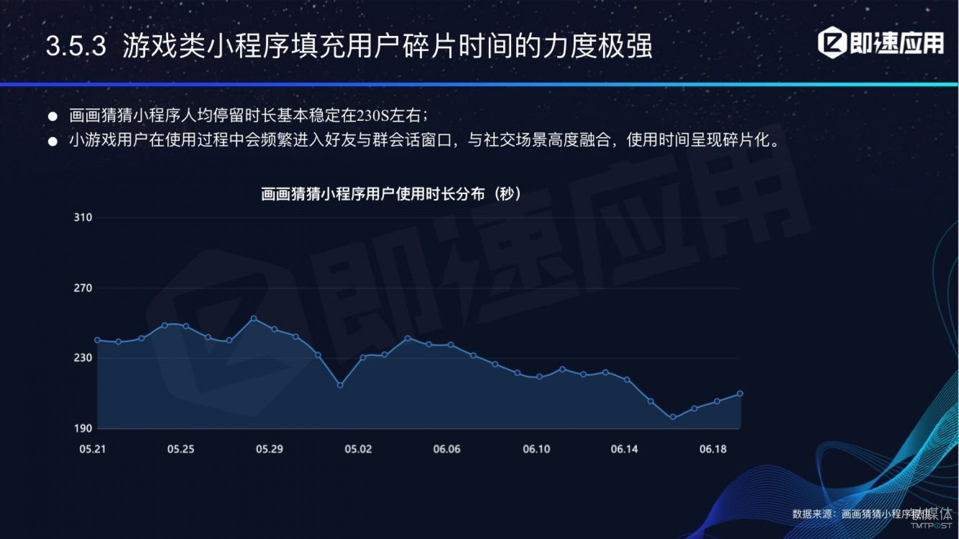 微信小程序年中報(bào)告：用戶超6億，電商流量暴增，小游戲后勁不足        