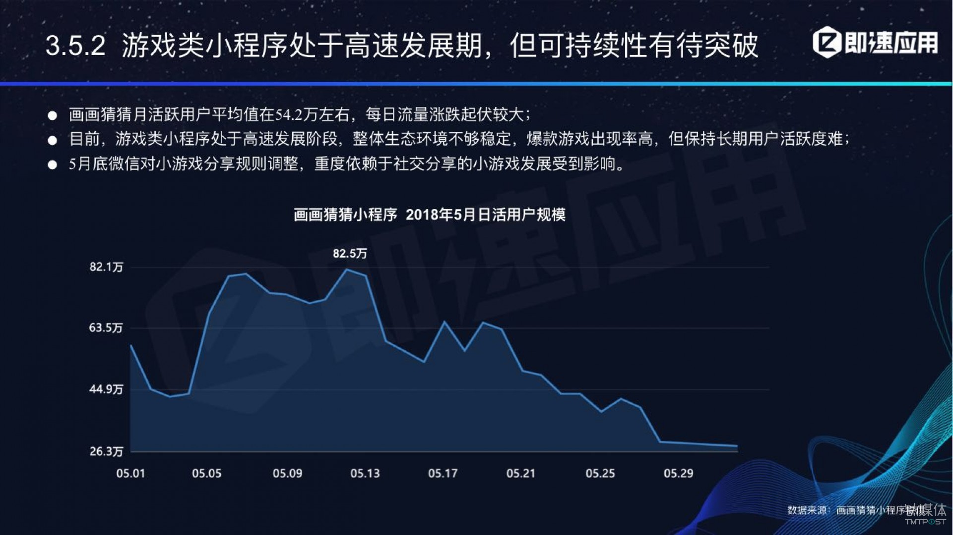 微信小程序年中報(bào)告：用戶超6億，電商流量暴增，小游戲后勁不足        